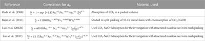 A review of process intensified CO2 capture in RPB for sustainability and contribution to industrial net zero